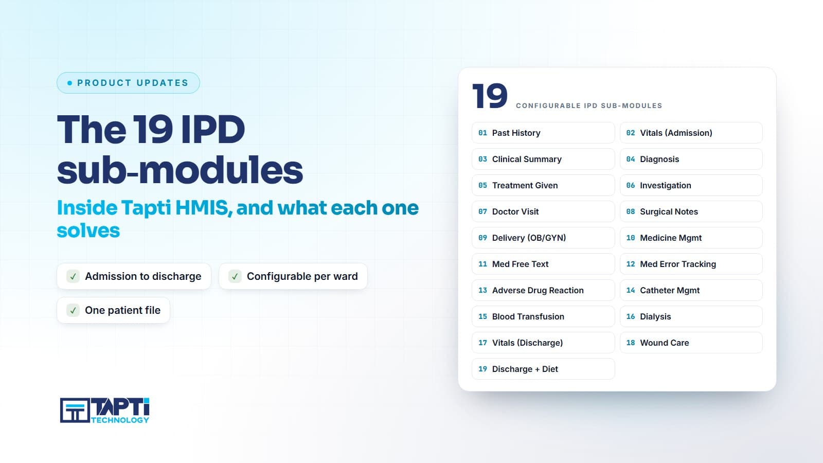 List of the 19 IPD sub-modules in Tapti HMIS, from admission to discharge