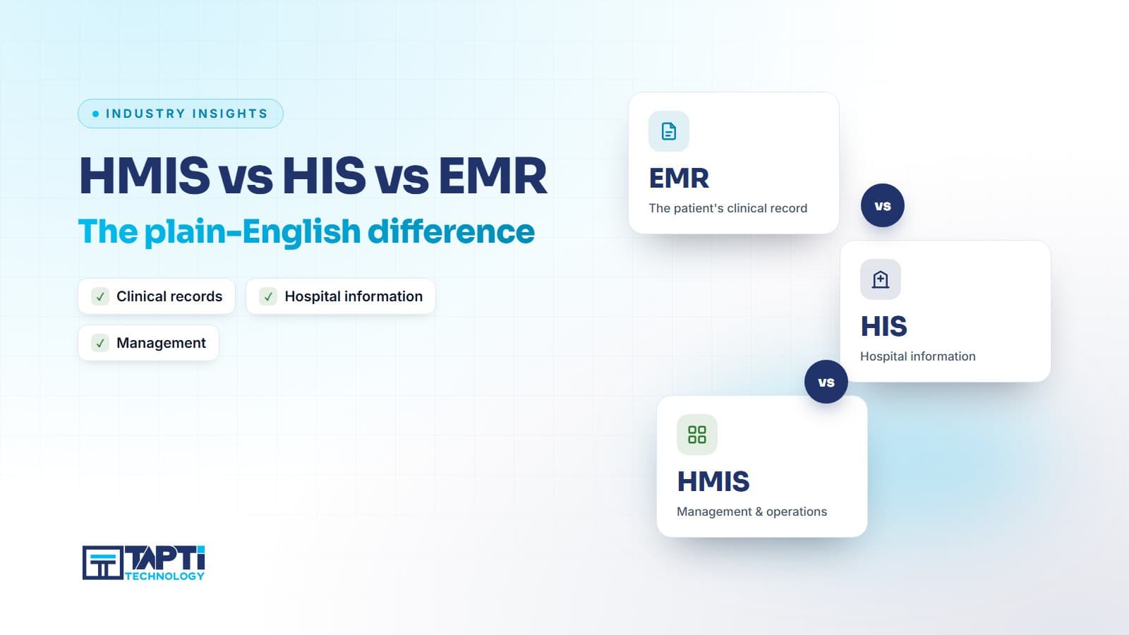 HMIS vs HIS vs EMR Venn diagram