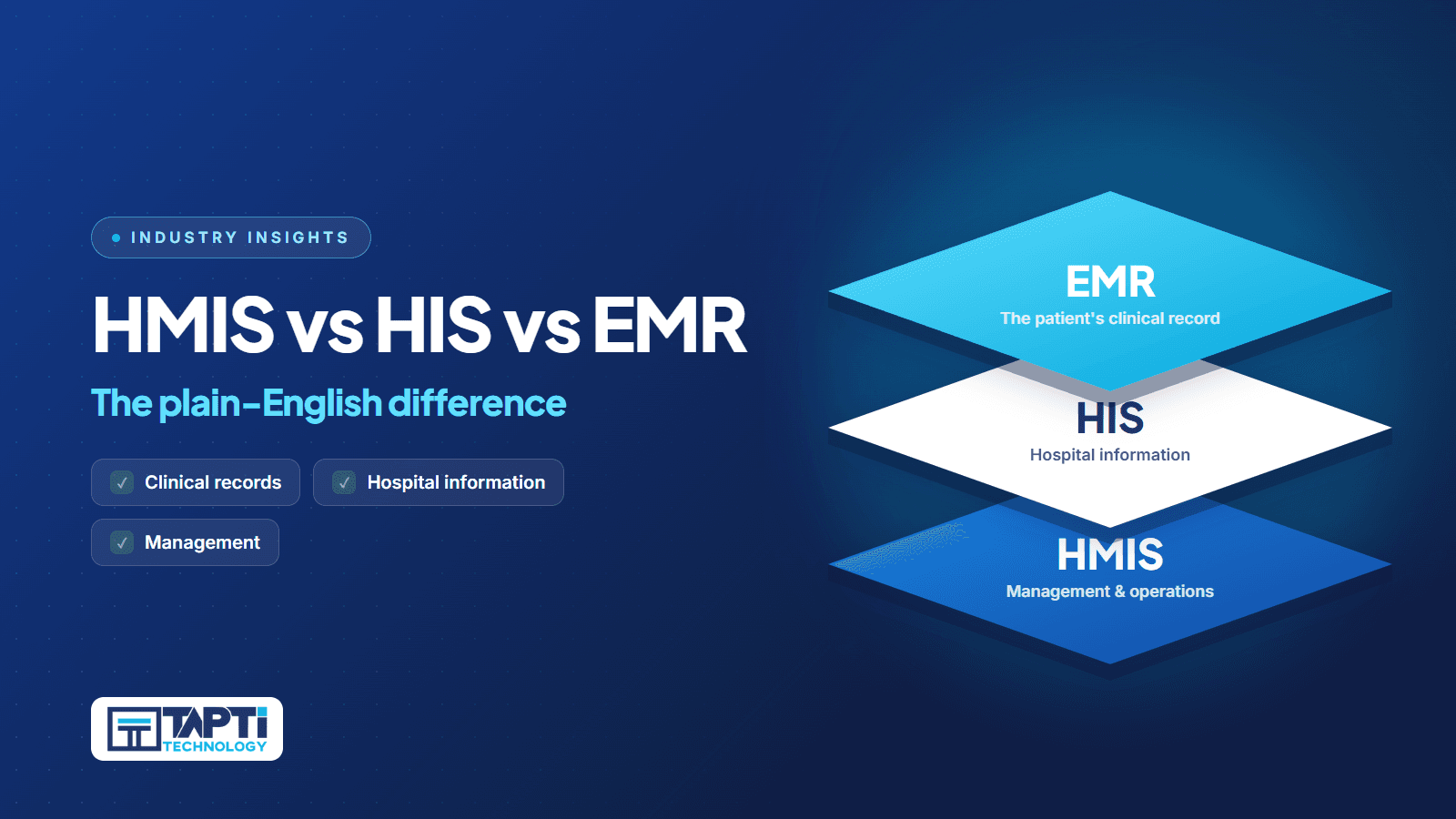 HMIS vs HIS vs EMR Venn diagram
