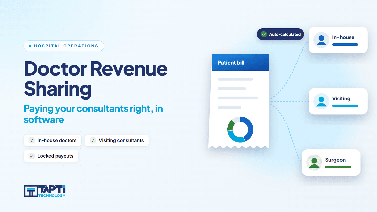 Doctor revenue sharing: patient bill shared with in-house, visiting and surgeon consultants